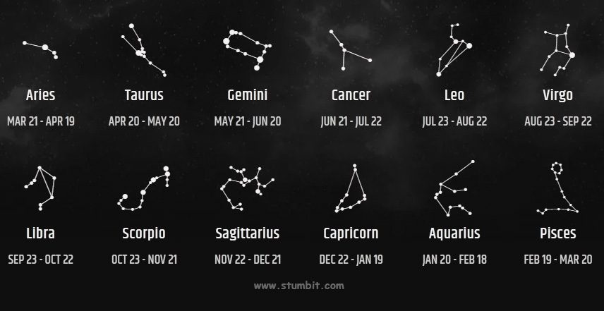 Astrology - Horoscopes, Tarot & Love Compatibility - Stumbit Astrology