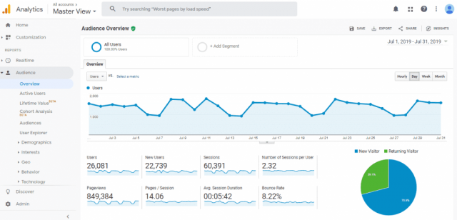 Google Analytics-Web-Service-Stumbit Search Engine Optimization